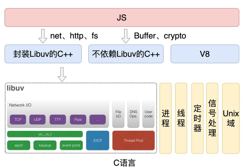 JavaScript模块依赖管理的核心原理是什么？