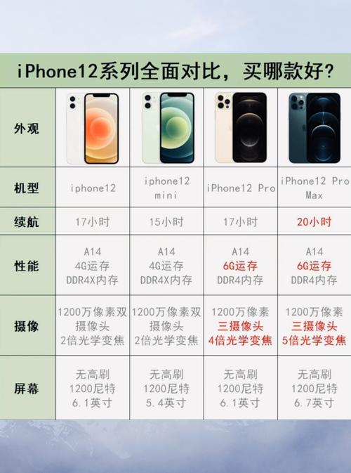 如何深入理解和全面比较PHP 7的新特性？
