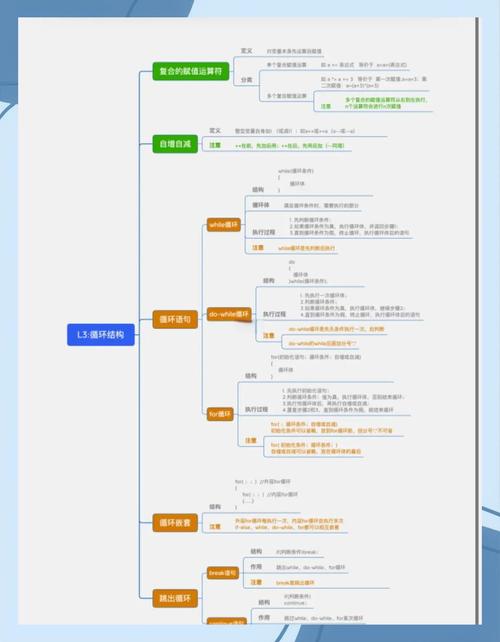 PHP中如何梳理循环与分支结构的关键知识点？