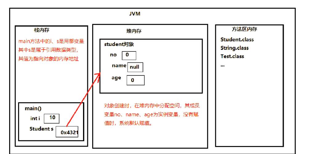 Java类与对象基础教程（六）讲解有哪些要点？