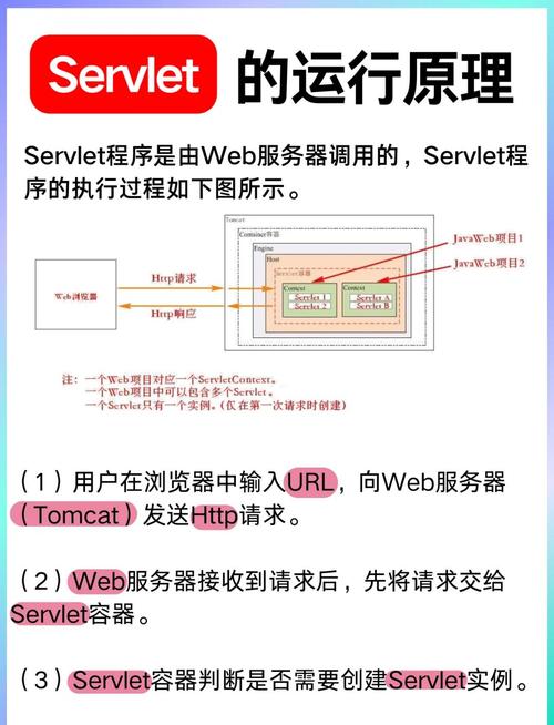 servlet是如何实现Web应用程序的简单介绍？