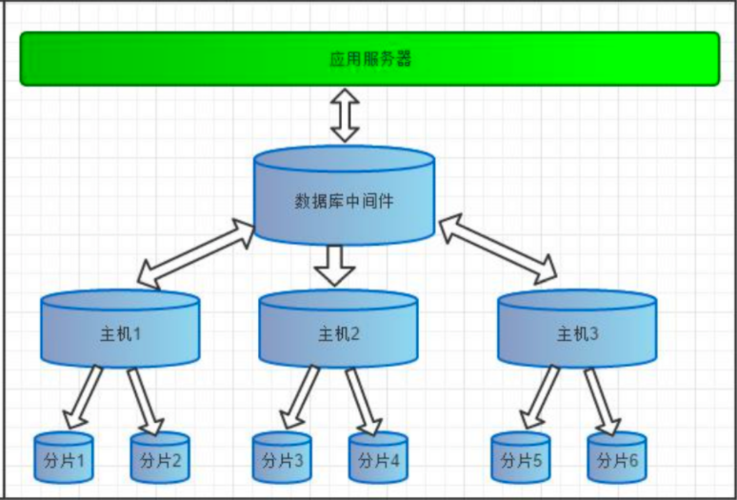 你是否有实践过MySQL的读写分离每日一题？