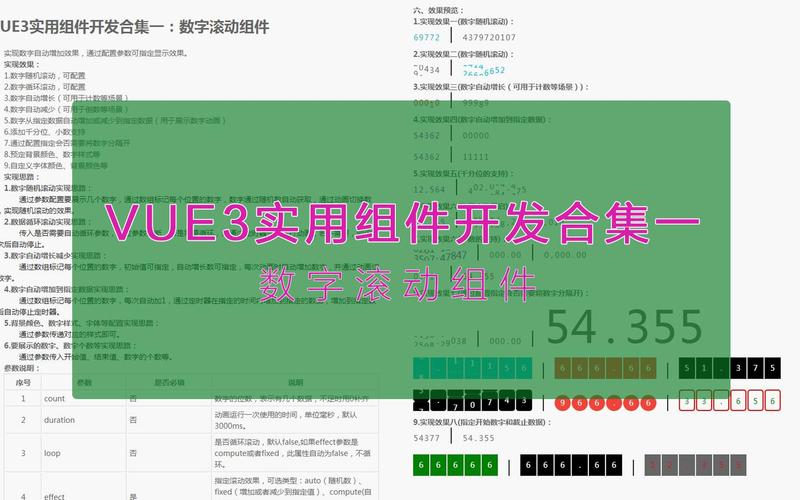 如何用Vue实现数字滚动动画效果？
