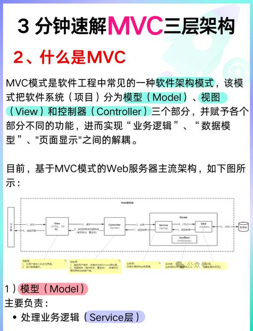 如何使用MVC和EasyUI快速搭建三层新闻网站？