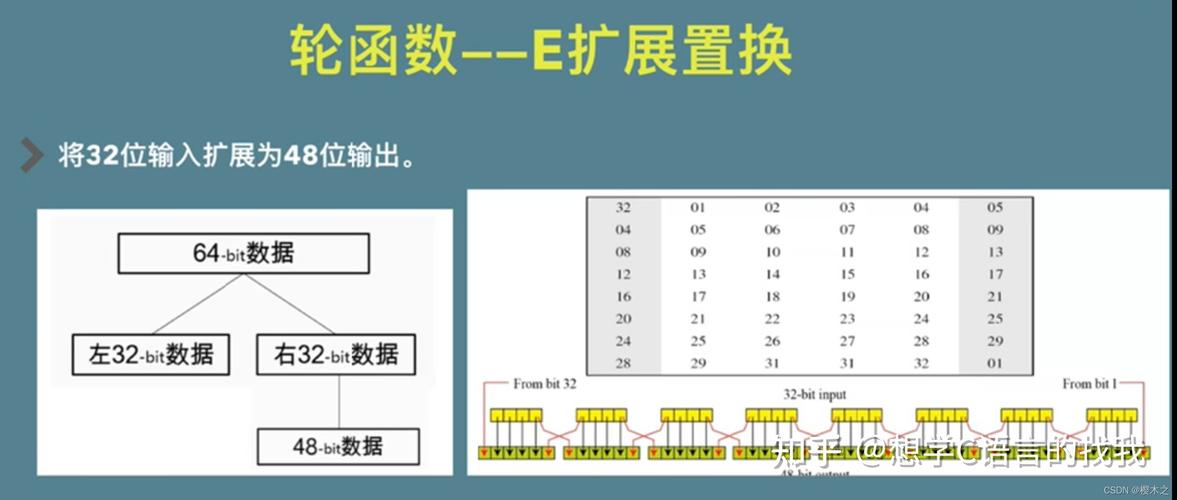 Vue中如何实现Des算法的加密与解密操作？