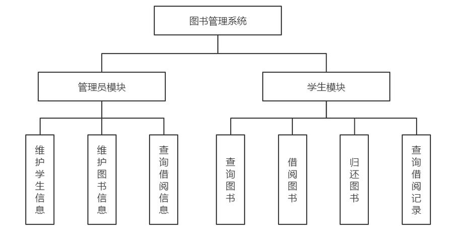 如何详细解析ASP.NET构建图书管理系统的具体步骤？