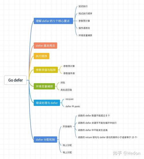 在Go语言中，如何正确使用defer函数？