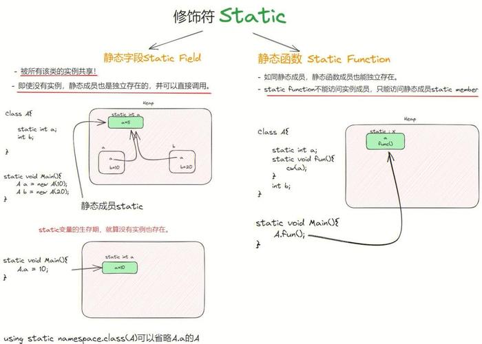 C类中的常成员和静态成员是如何区分的？