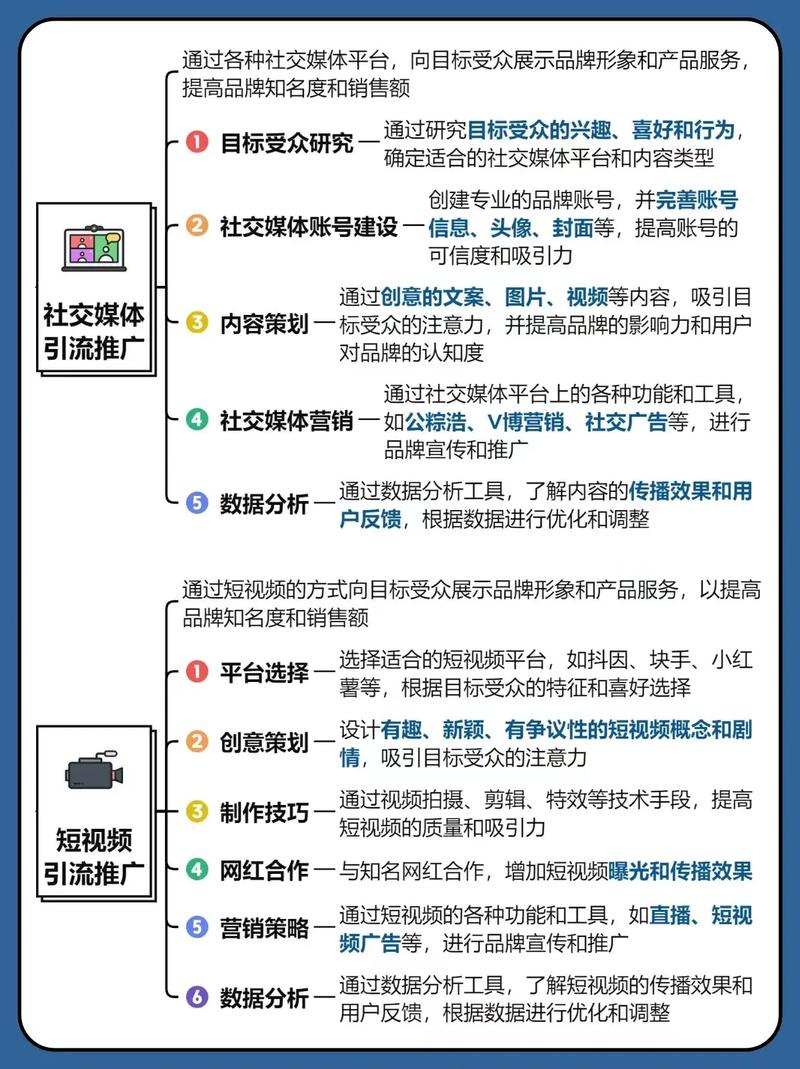 线上推广如何实现多渠道联动效果最大化？
