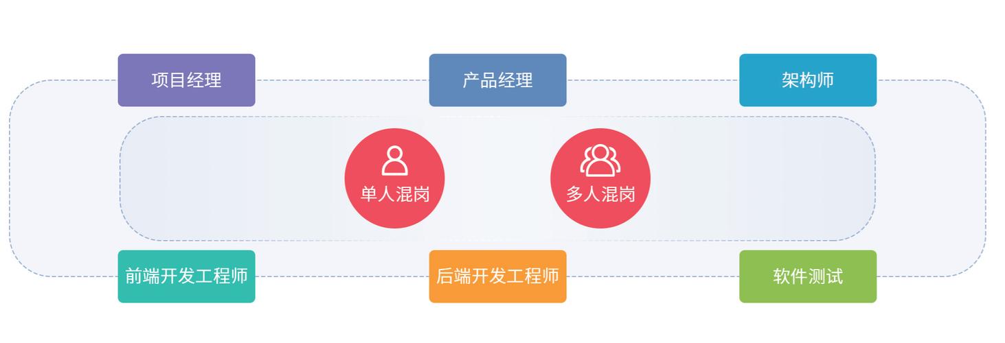 如何通过CI框架构建自定义类库的创建机制？