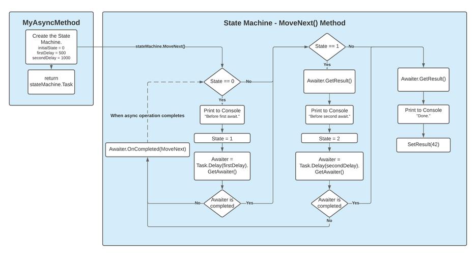 如何通过node的async_hooks模块实现异步请求的追踪分析？