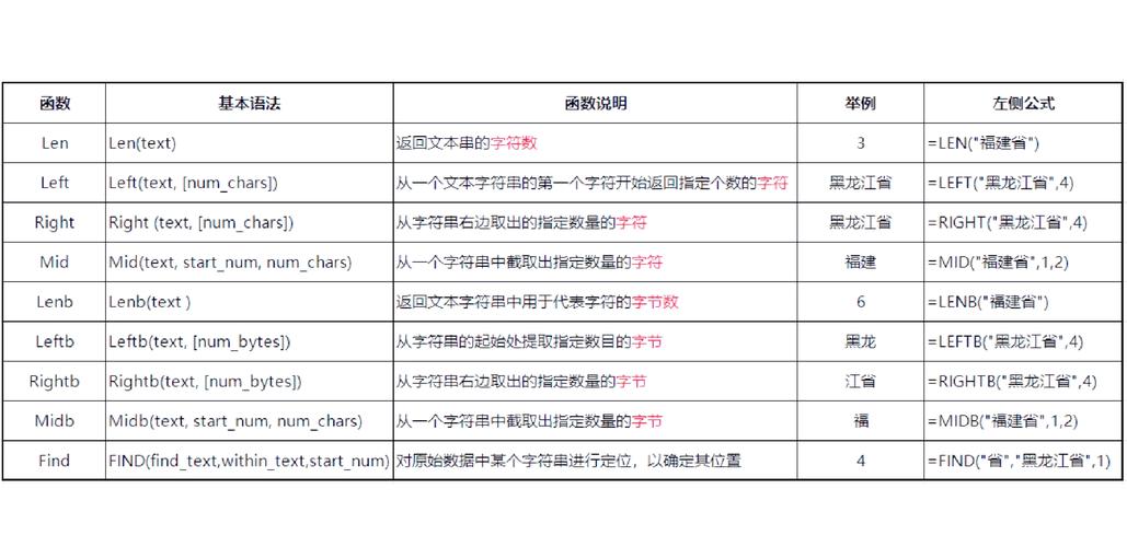 Lua中如何截取列表或表格的子集？