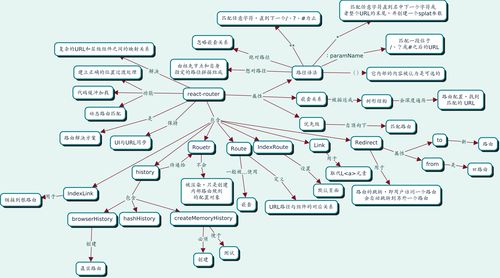 如何快速掌握react-router-dom入门及前端路由原理？