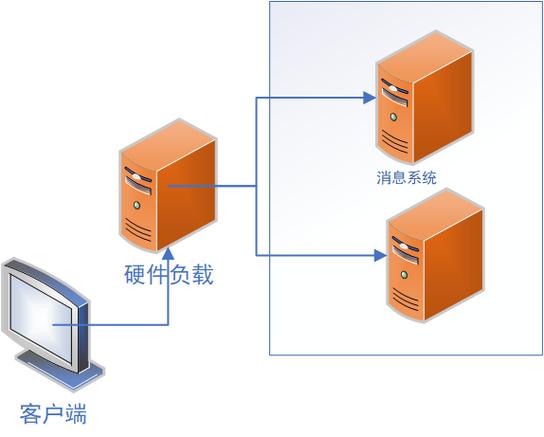 如何调整Go语言http.Transport的最大并发连接数并优化性能？