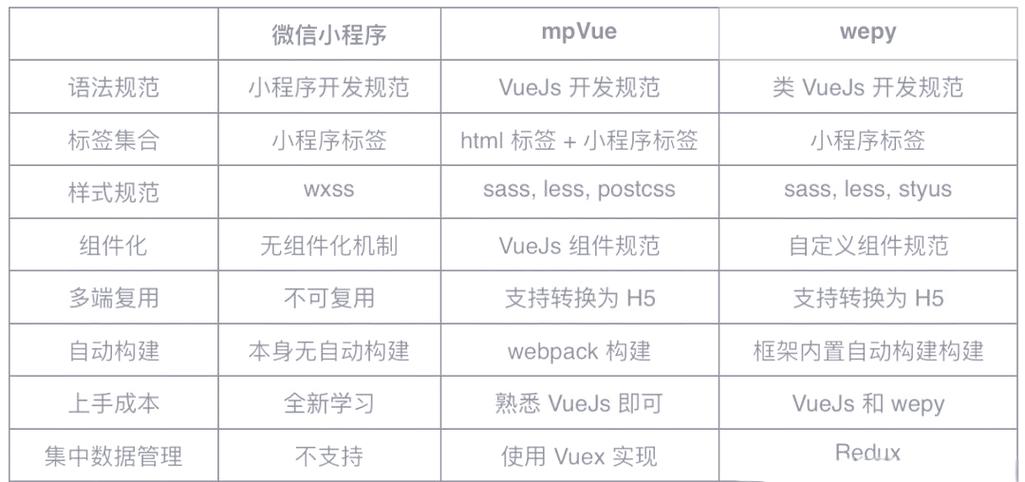 如何使用mpvue在微信小程序中实现弹幕式评论功能？
