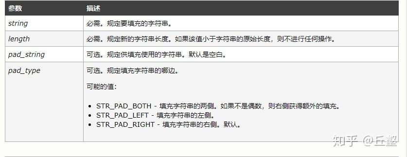 如何用PHP算法评估两个字符串相似度？
