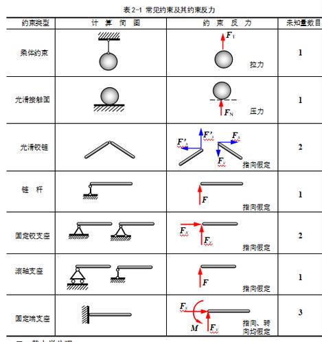 如何快速了解PHP中的约束类型及其具体种类？