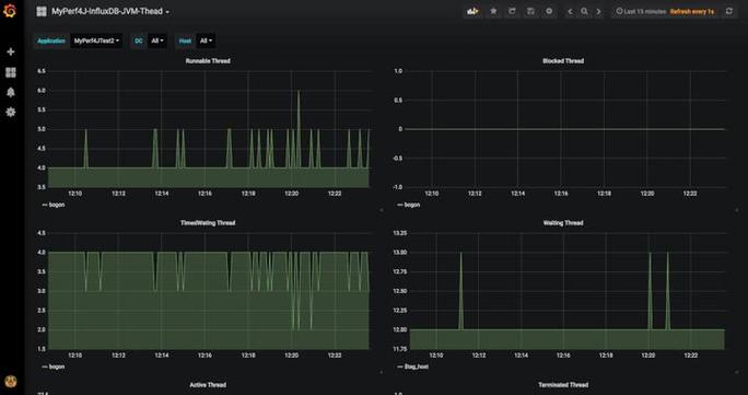 Java开发中，有哪些性能监控和调优工具较为常用？