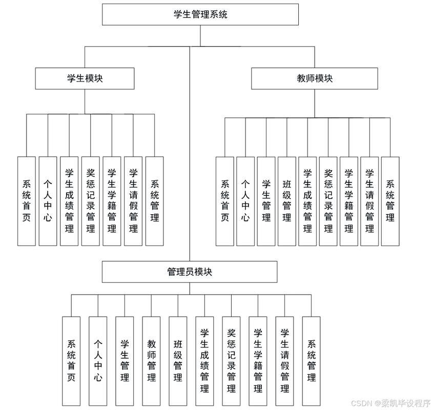 如何用Laravel框架构建简易学生信息管理系统实例？