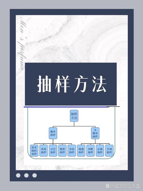 随机测试方法有哪些浅析？