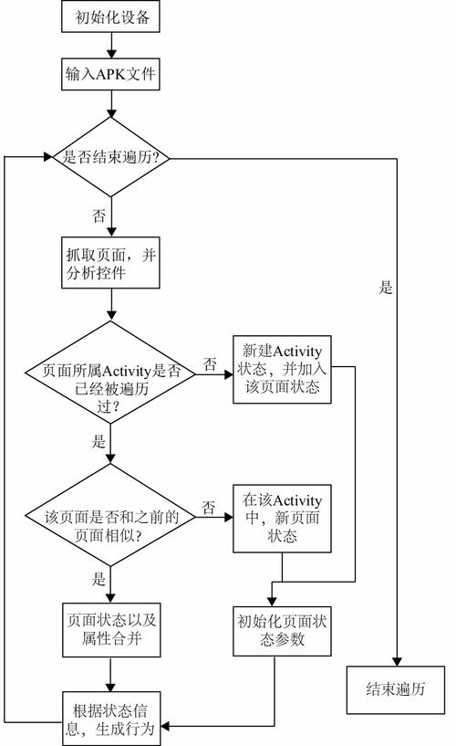 如何比较dir()、readdir()、scandir()和glob()在目录遍历中的性能差异？