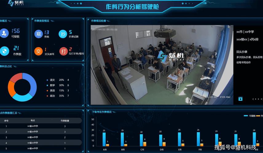 如何通过Java技术实现在线考试系统的实时监控功能？