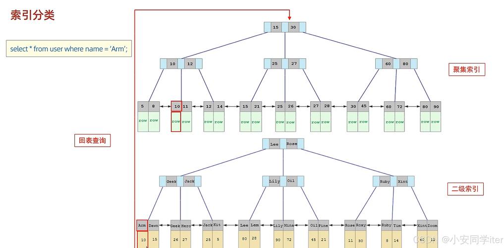 MySQL数据库中，如何查询昨天、今天及今天之前的数据？