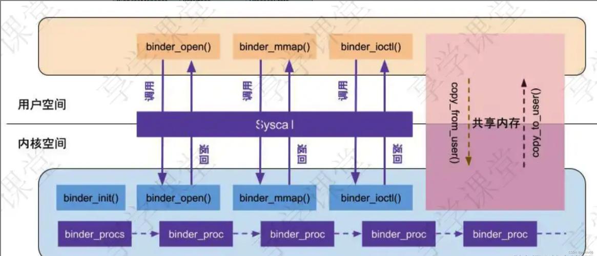 Android AIDL在多端环境下实现跨进程通信的原理是什么？