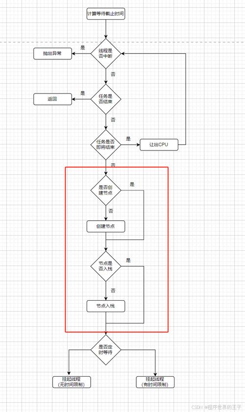 任务线程同步中，Task的具体实现方法有哪些？