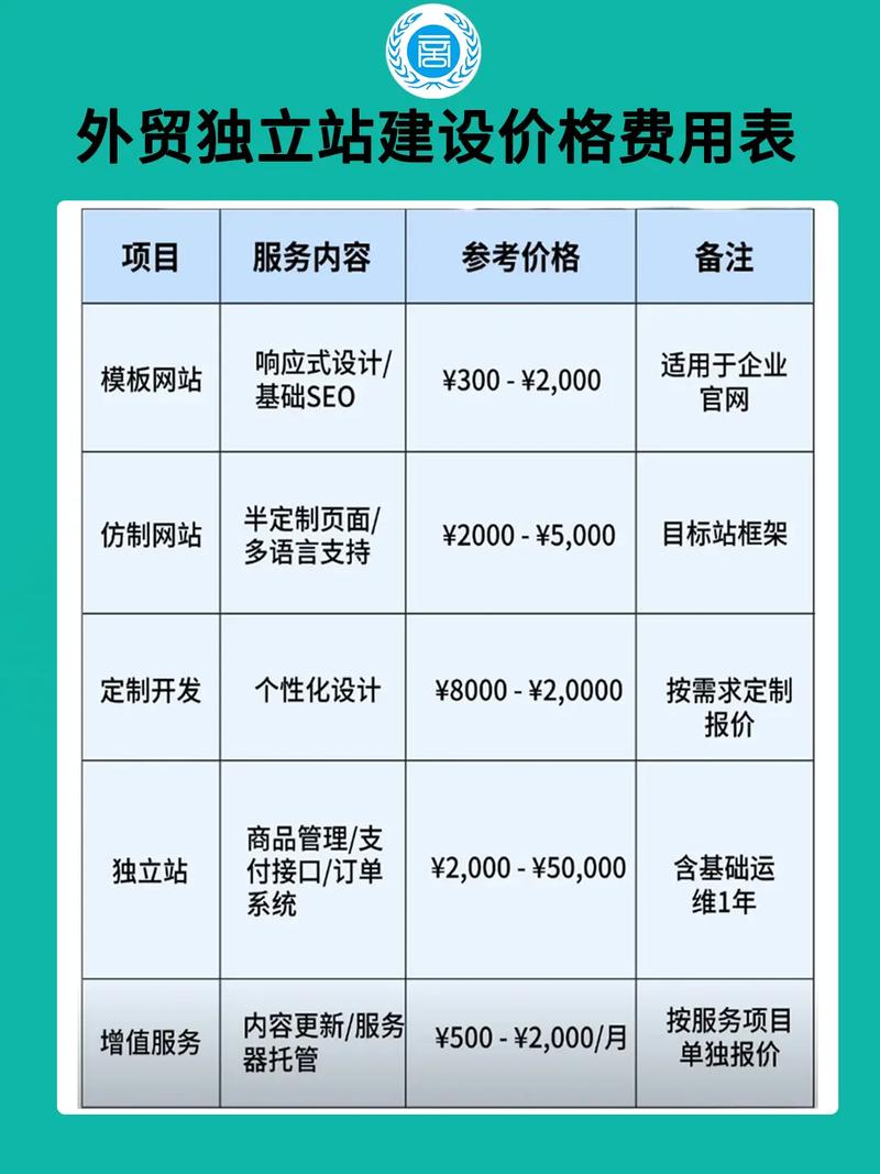 宁波SEO优化，红桥区正规价格透明，哪家机构报价更合理呢？
