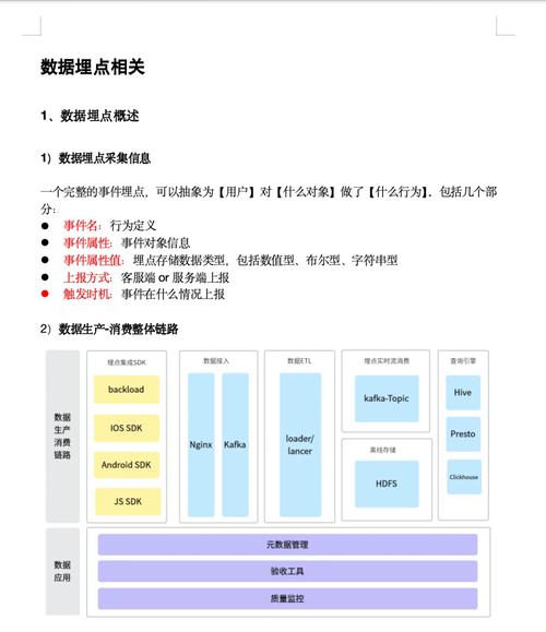 如何实现js前端埋点监控数据的解析分析？