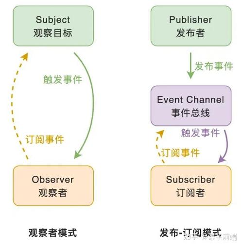 JavaScript中代理模式如何实现及其应用实例详解？