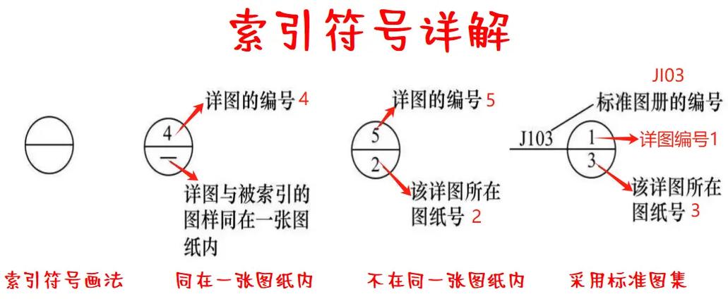 索引指的是什么？