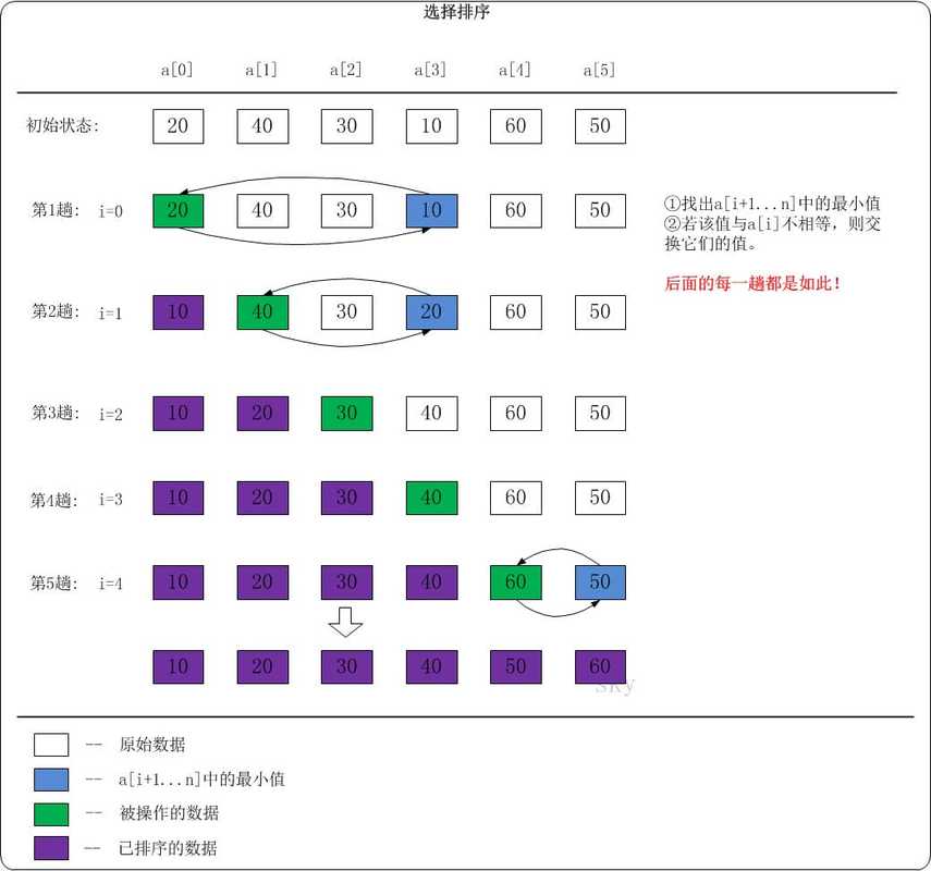 PHP中多维数组排序算法有哪些实现方式及分析？
