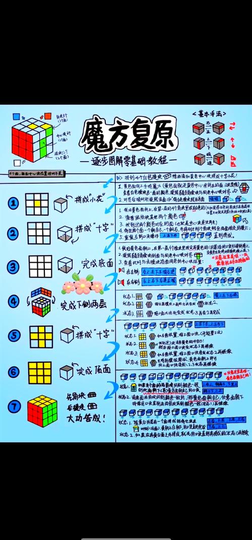 如何通过三种不同方法构建顺时针螺旋方阵？