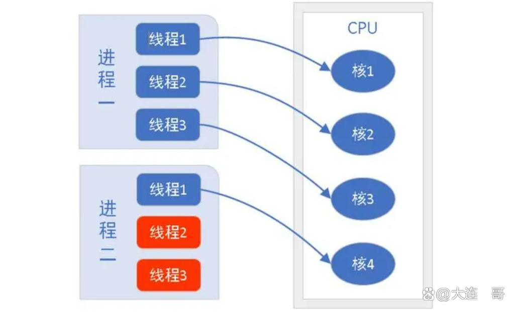 Java如何实现模拟多线程执行特定语句？