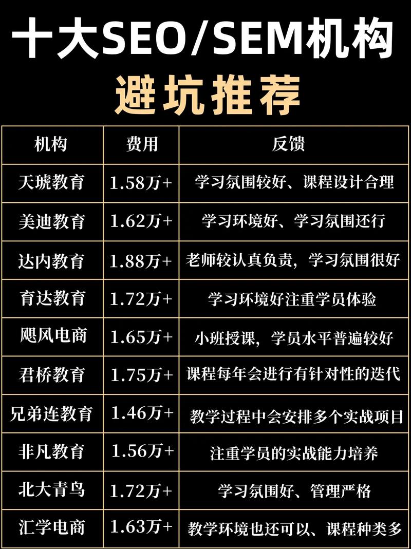 哪家SEO培训机构口碑好？如何辨别其真伪？