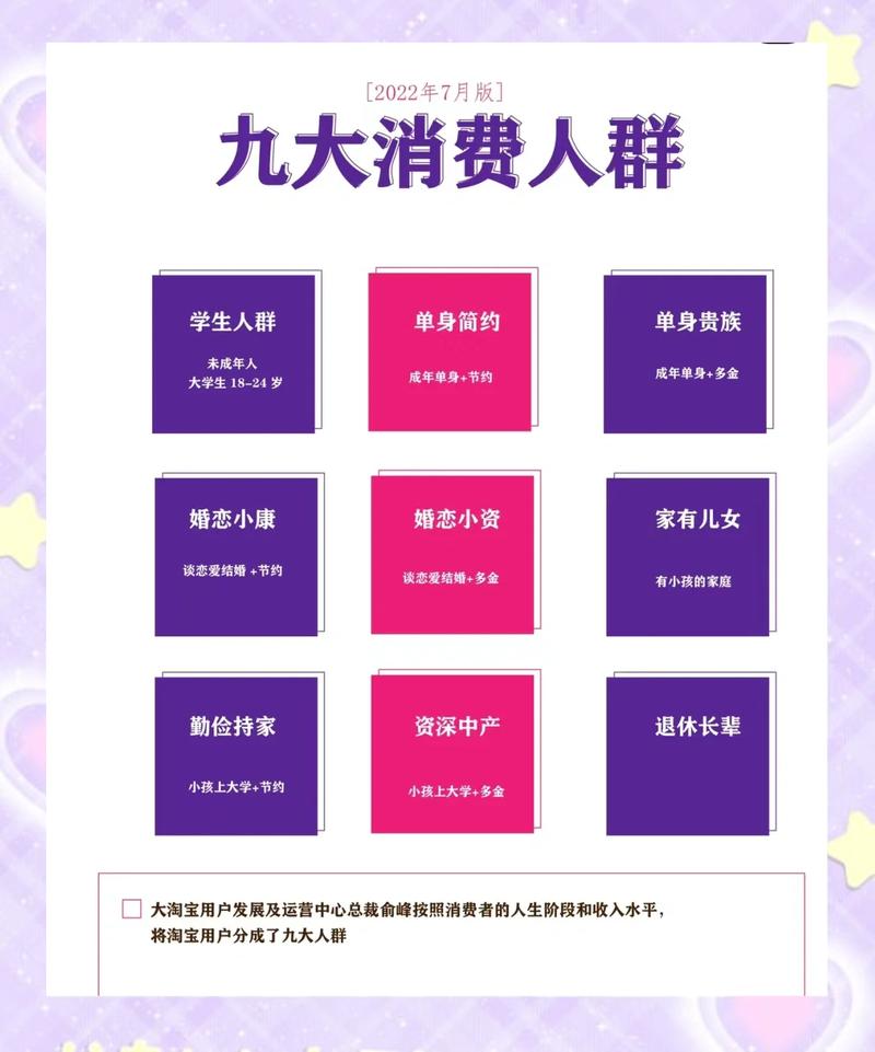 如何通过618狂欢活动，精准定位并触达你的目标消费者群体？