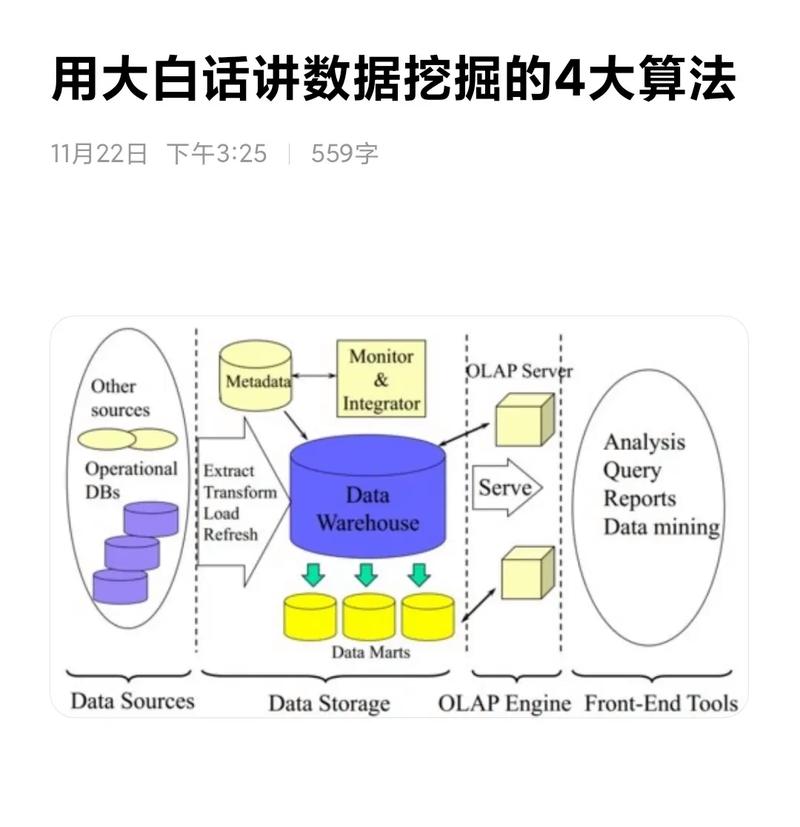 KADEMLIA算法如何应用于复杂网络数据挖掘？