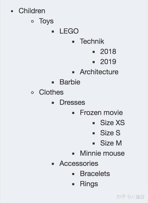 如何通过Laravel Eloquent实现无限极分类功能？