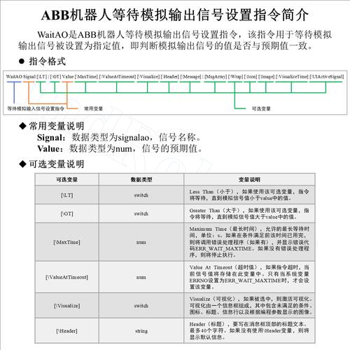 如何实现yii2控制器内请求参数的验证？