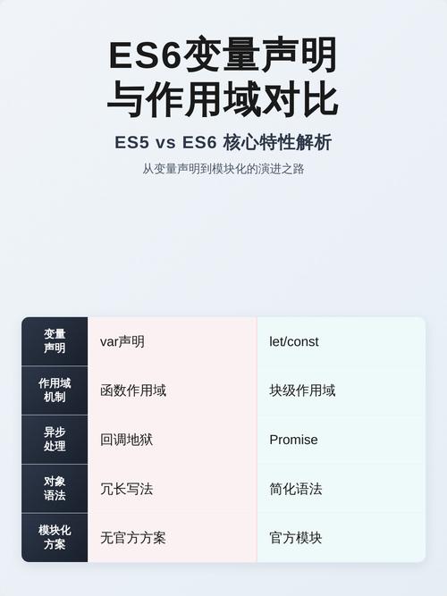 ES6函数作用域如何通过实例展现具体应用场景？