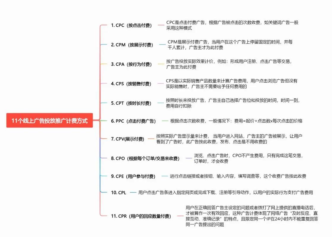如何通过广告联盟实现CPA/CPC/CPS模式，轻松赚取广告费？