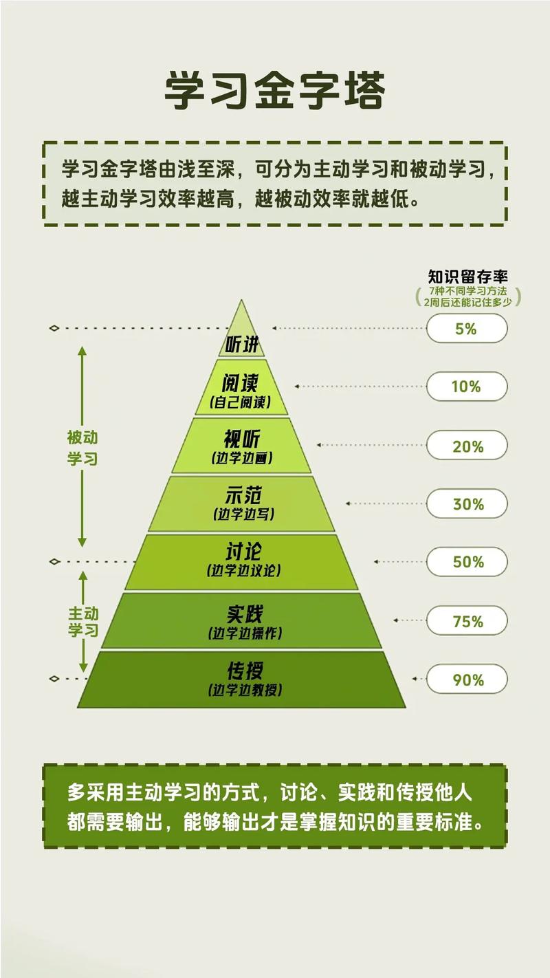 拥有Go图谱及技巧，学习效率能翻倍提升吗？