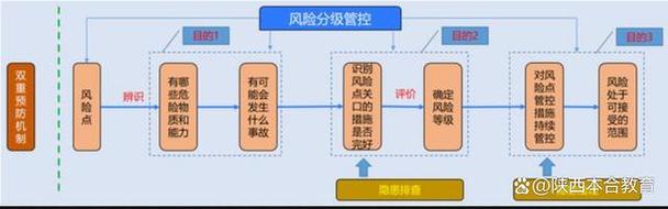 如何避免小程序循环require导致的潜在问题？