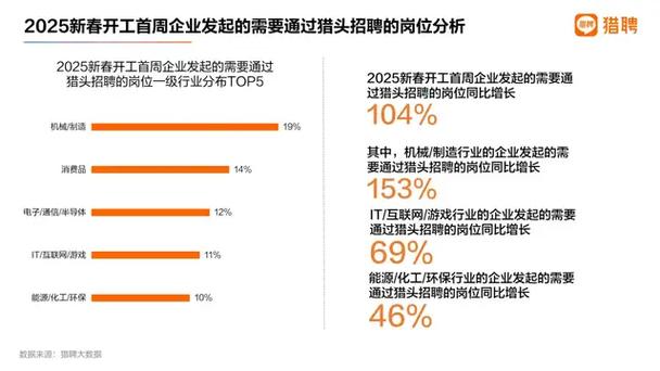 为什么SEO招聘如此看重技能，人才却如此稀缺，市场需求究竟有多高？