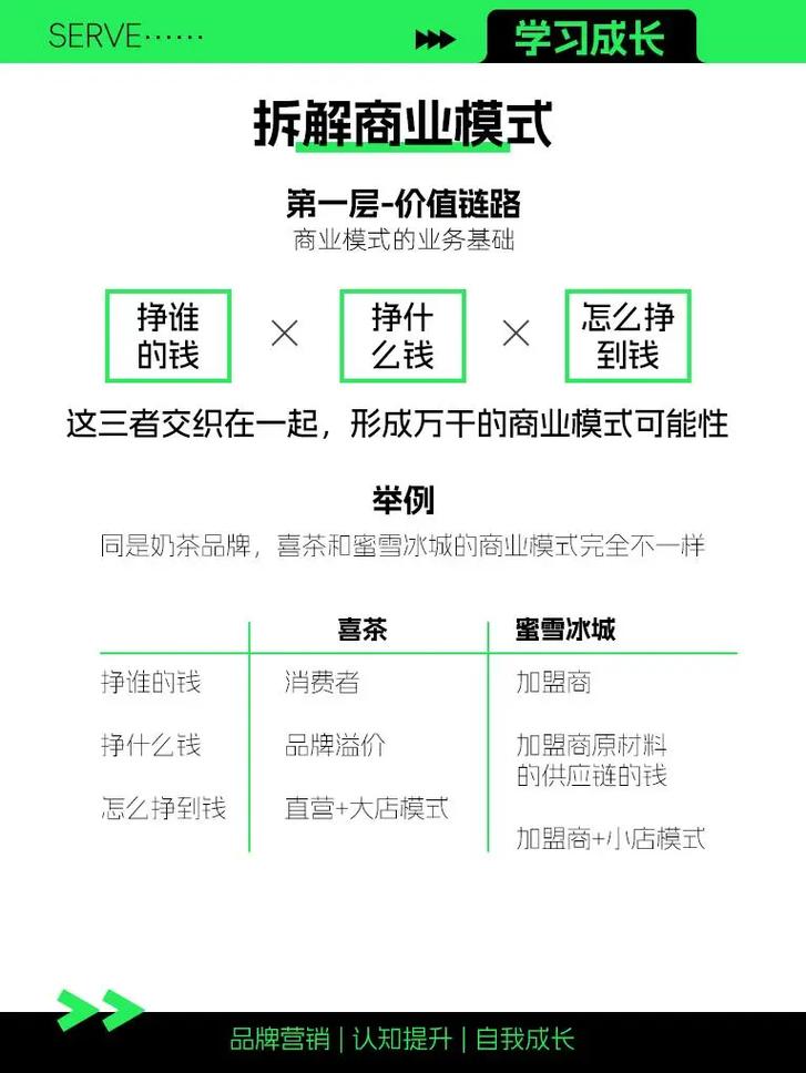 五大模式一语道破，广告联盟新主张，这五大模式究竟是什么？