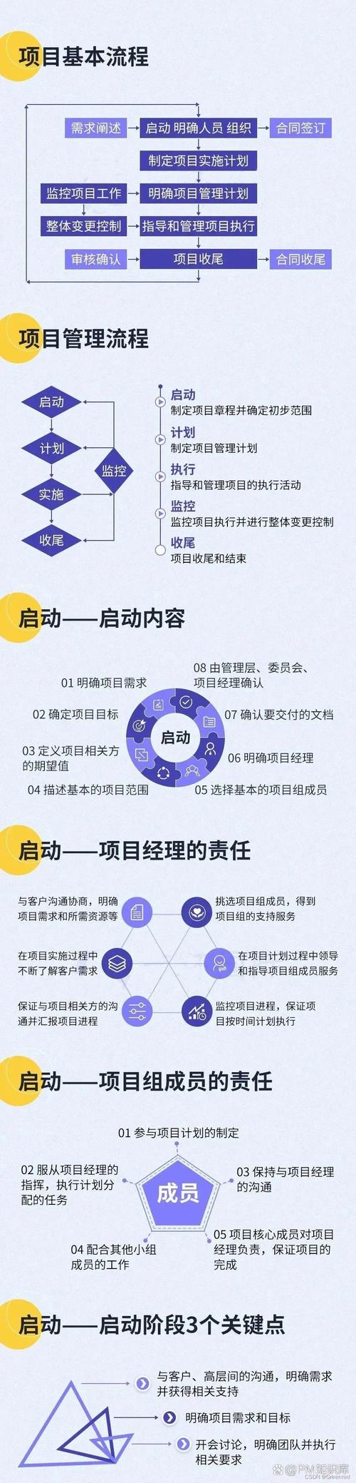 如何使用Yarn进行项目与包的全面管理？