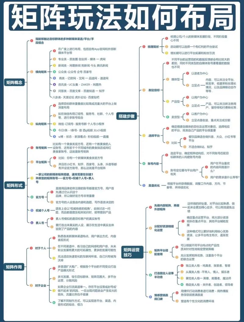 如何打造私域流量矩阵，实现公众号双翼齐飞的新引擎效果？