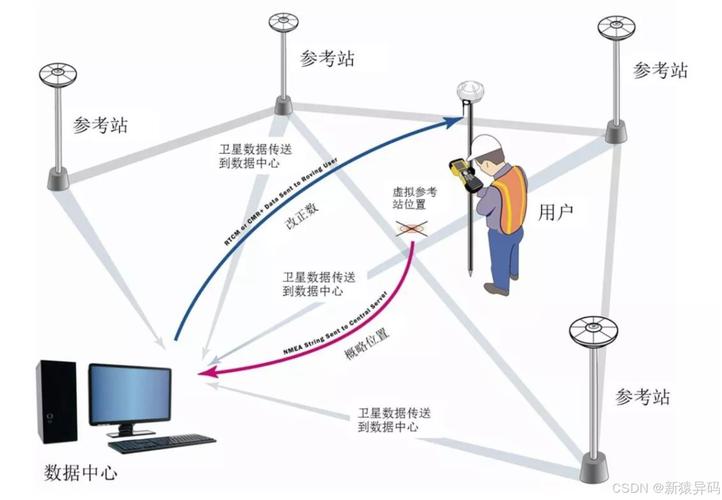 如何实现Yii框架支持多域名CORS的原理？